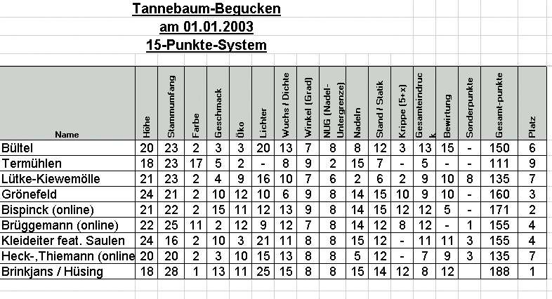 ergebnis.jpg (72528 Byte)